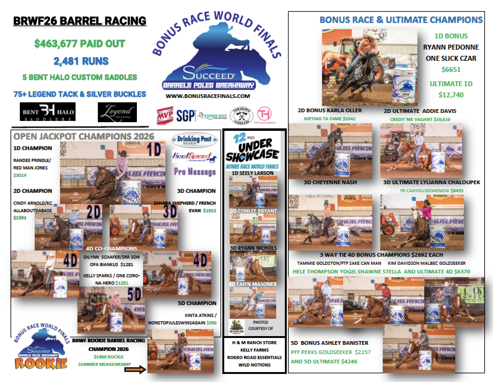 bonus race finals champions 2026